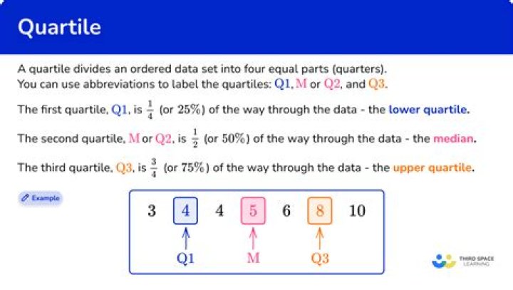 What is quantile in Python