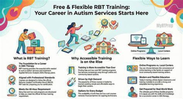 What is RBT training