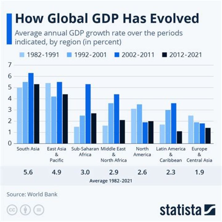 What is real GDP with example