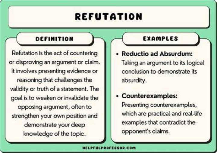 What is Refutatio