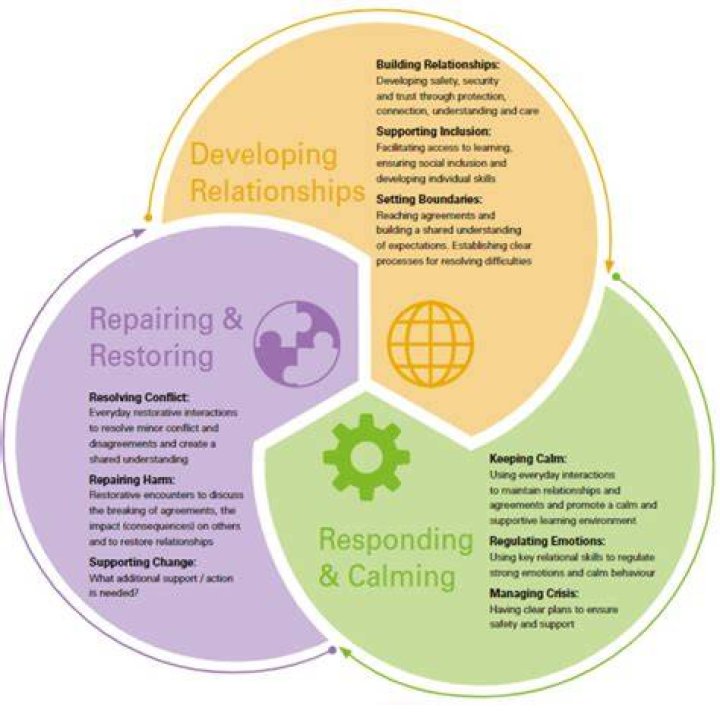 What is relational teaching