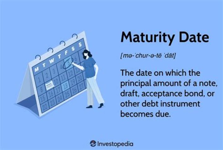 What is repayment date or maturity date
