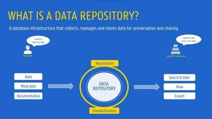 What is repository in DDD