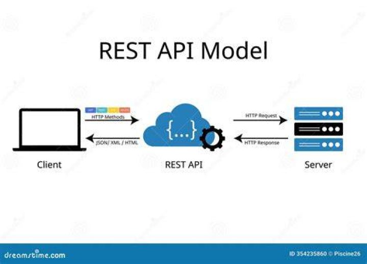 What is RESTful controller in laravel