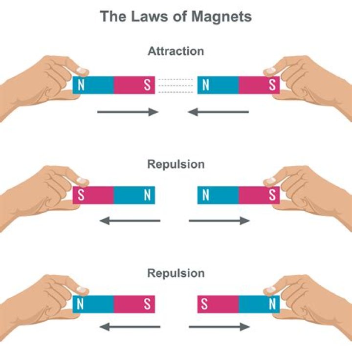 What is reverse magnetism