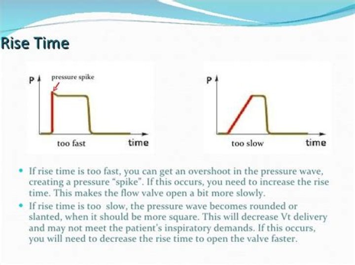 What is rise time in ventilator