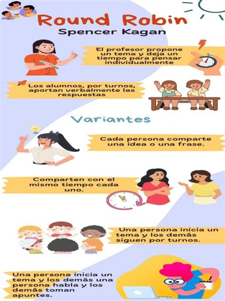 What is round robin Kagan structure