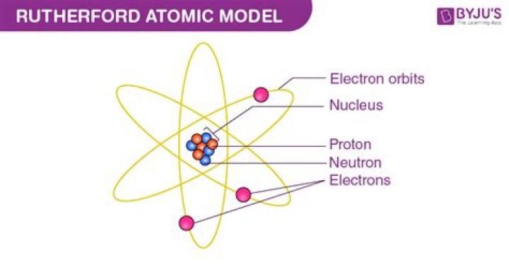 What is Rutherfords model called