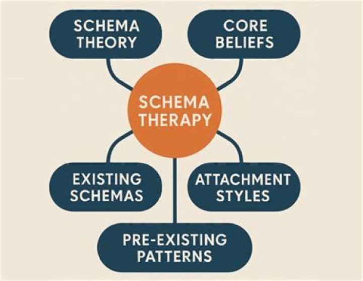 What is schema hierarchy