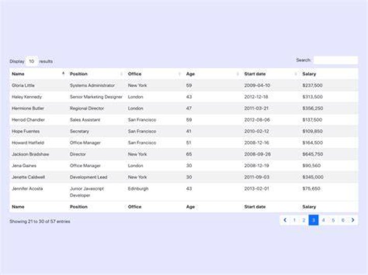 What is scope in bootstrap table