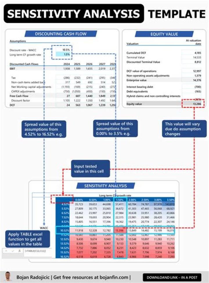 What is sensitivity in finance