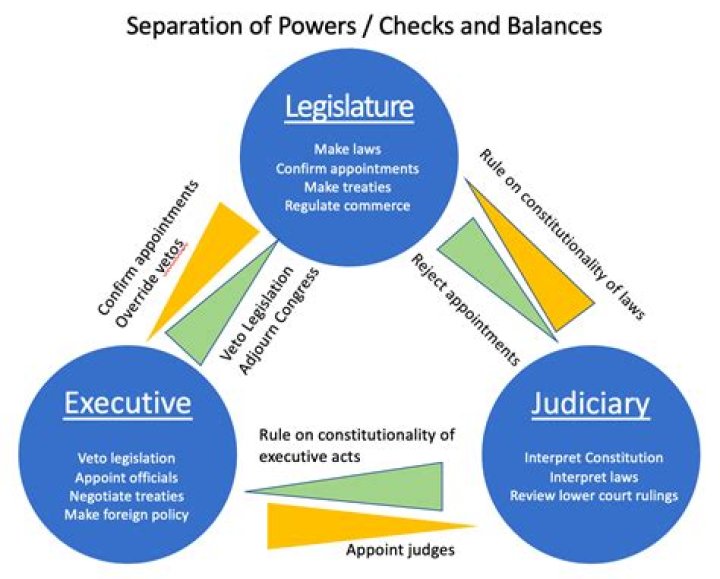 What is separation allowance
