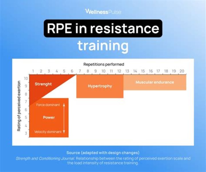 What is session RPE