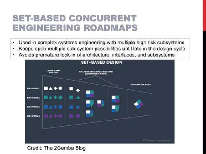 What is set based concurrent engineering