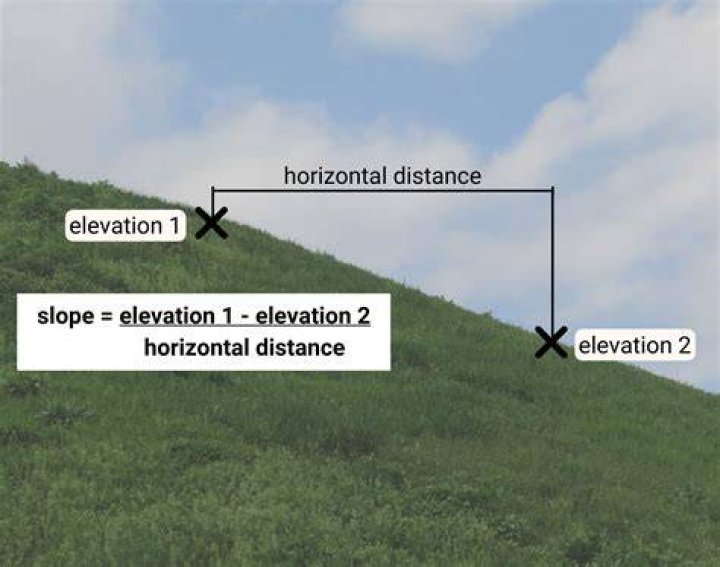 What is slope control