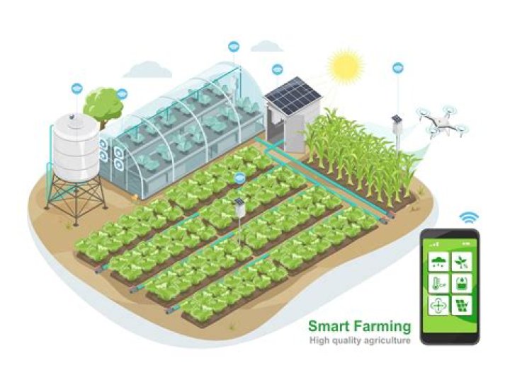 What is smart farming technology
