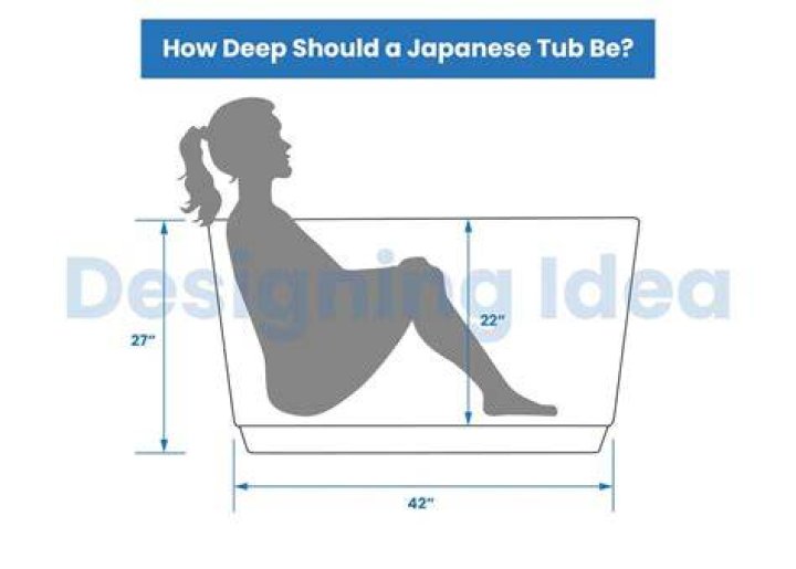 What is soaking depth