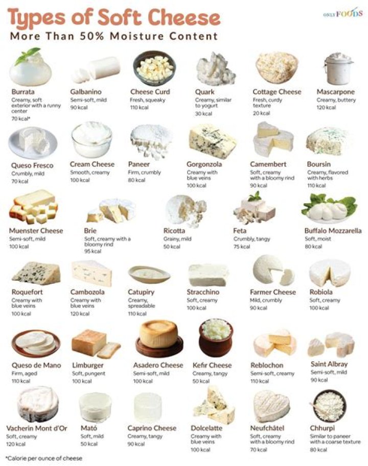 What is soft cheese called