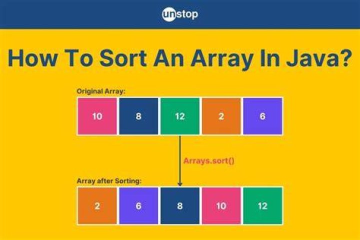 What is sort method in Java