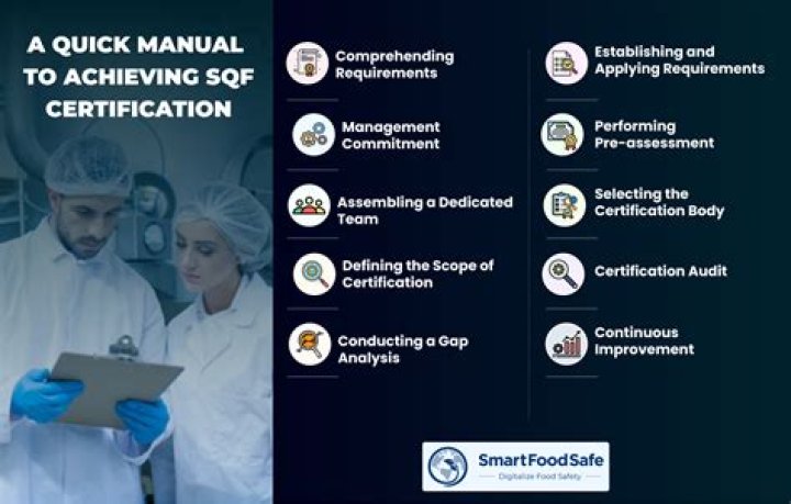 What is SQF standard