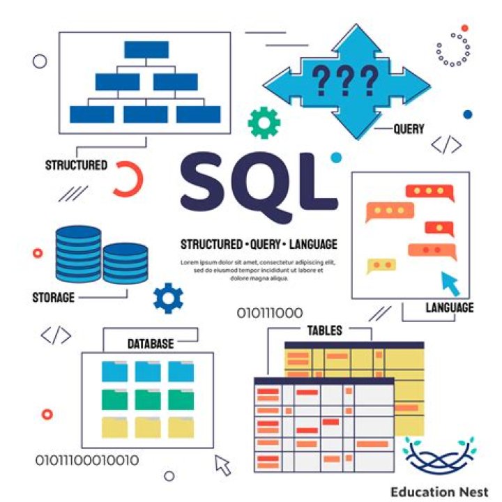 What is SQL Instring