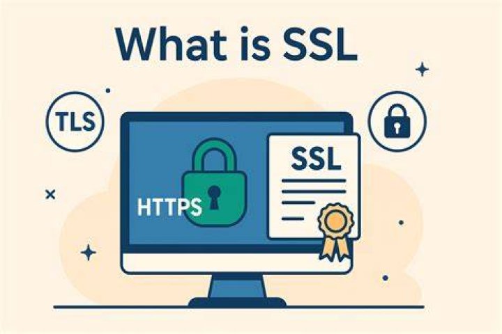 What is SSL Java