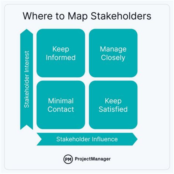 What is stakeholder management strategy