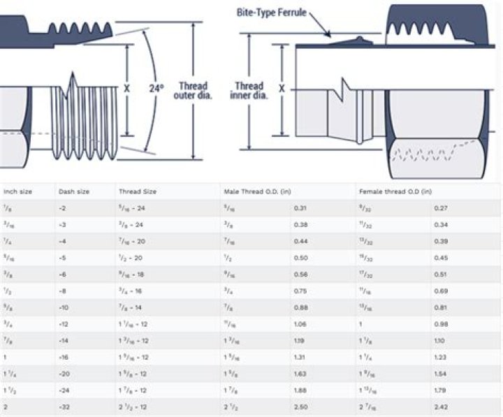 What is standard faucet thread size