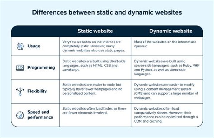 What is static and dynamic programming language