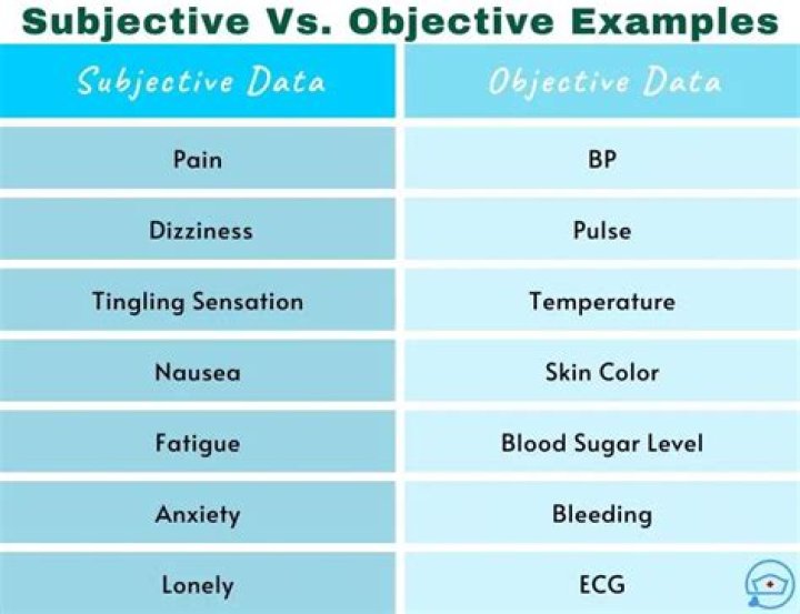What is subjective and objective data