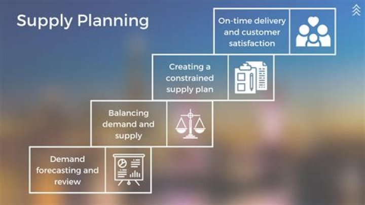 What is supply planning