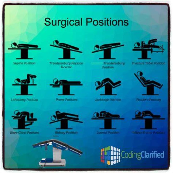What is surgical coding