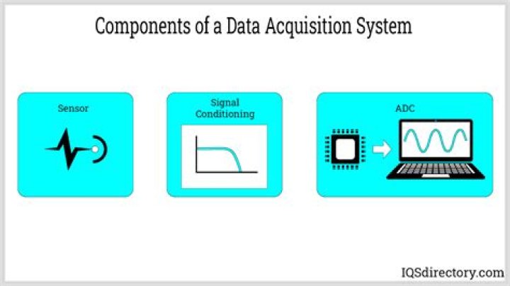 What is system acquisition process