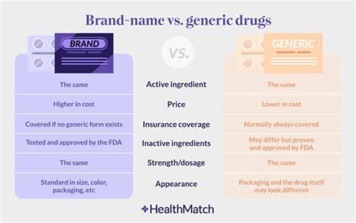 What is Targets generic brand