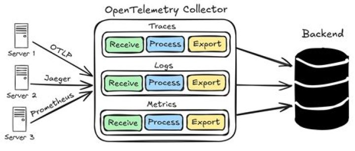 What is Telegraf Data Collector service