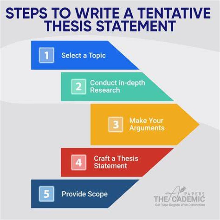 What is tentative list