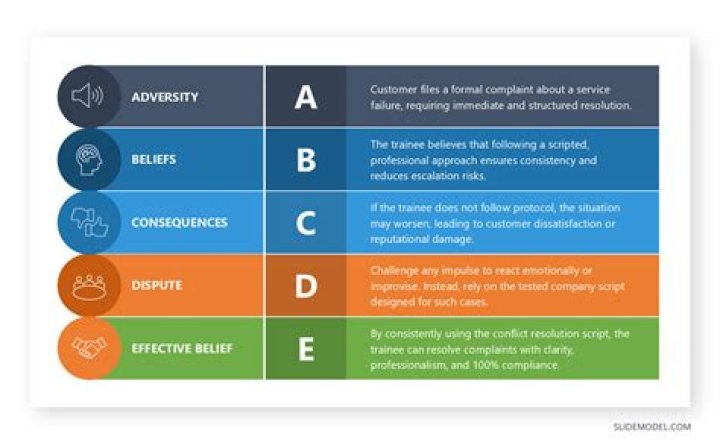 What is the Abcde framework