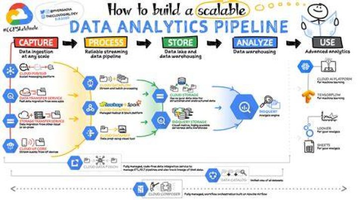 What is the analytic approach
