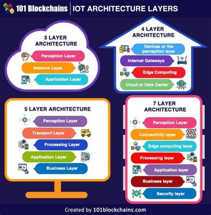 What is the business logic layer in three layer architecture