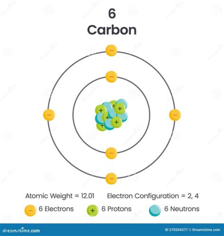 What is the carbon atom