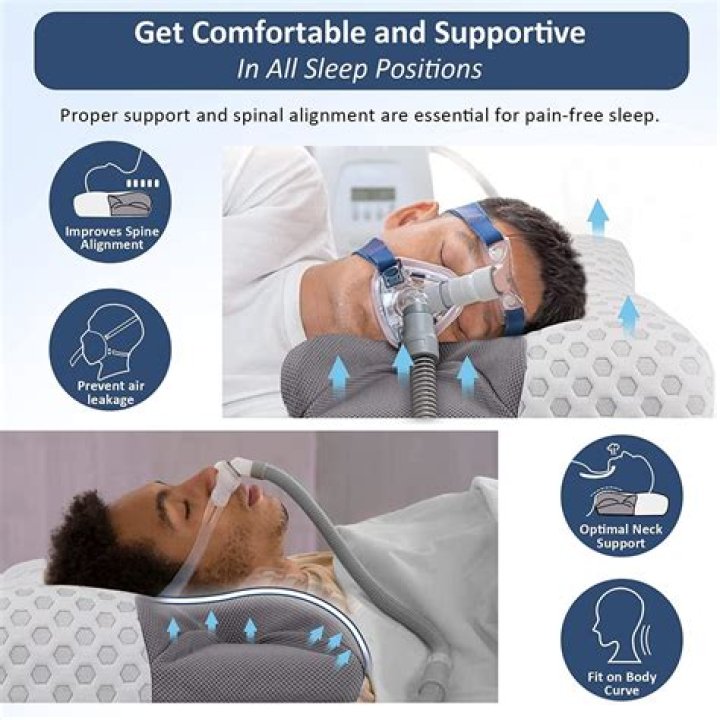 What is the code for sleep apnea