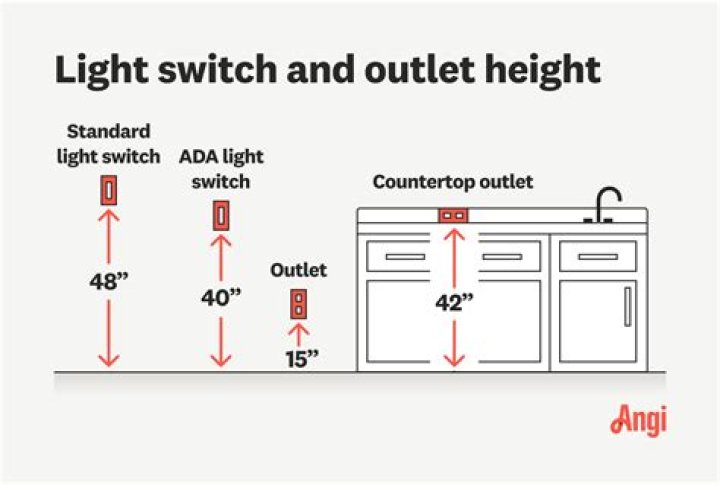 What is the code height for electrical outlets
