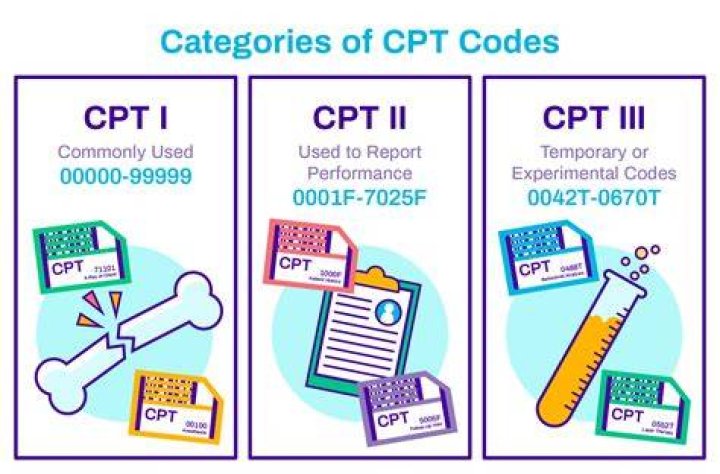 What is the CPT code for observation