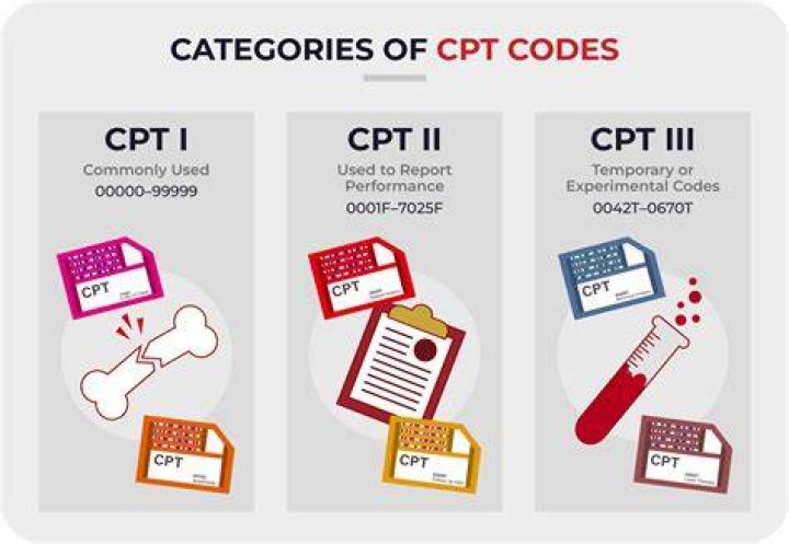 What is the CPT code for sedation