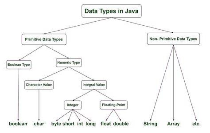 What is the datatype for currency in Java