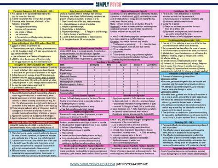 What is the diagnosis code for diverticulitis
