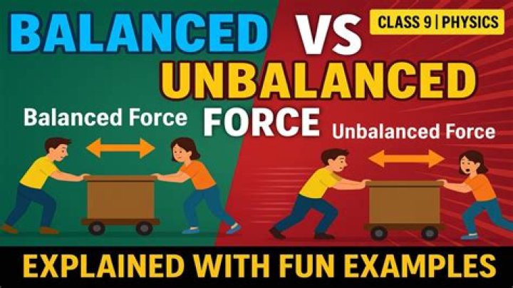 What is the difference between a balanced force and an unbalanced force