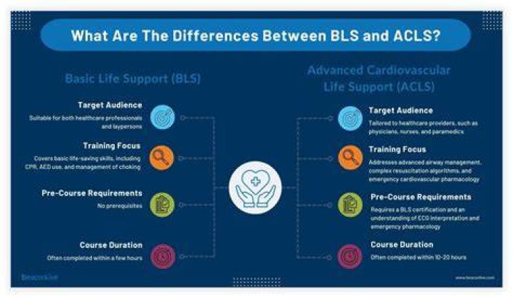 What is the difference between ALS and BLS