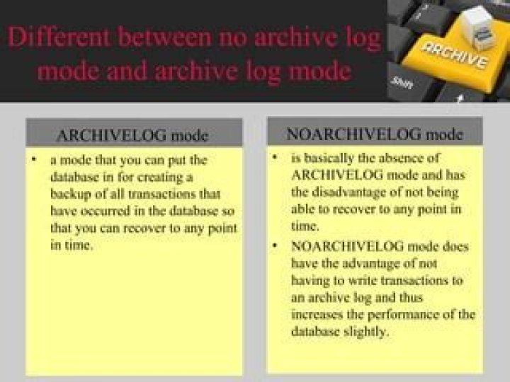 What is the difference between Archivelog mode and Noarchivelog mode