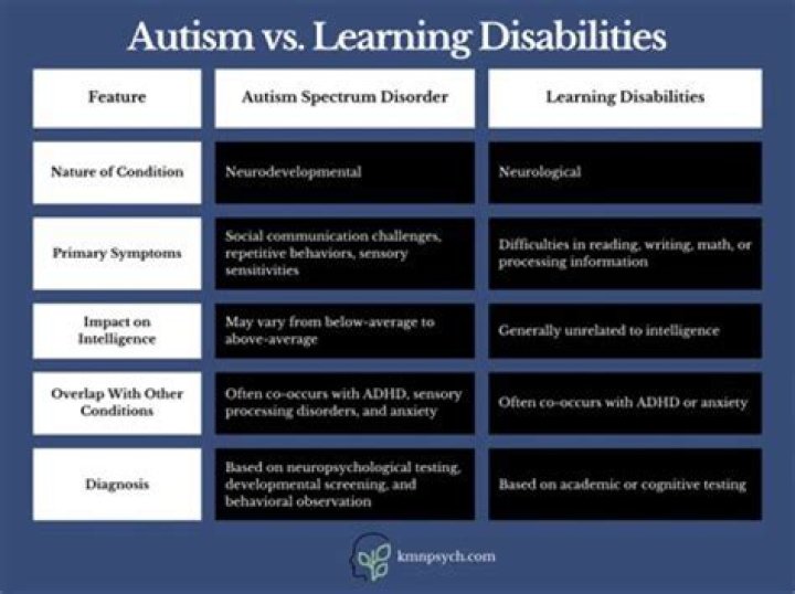 What is the difference between ASD and intellectual disability